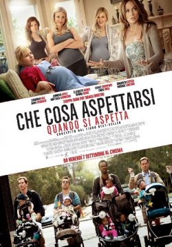 Che cosa aspettarsi quando si aspetta